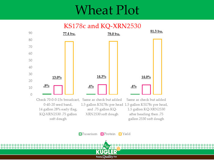 Wheat 2017 Min